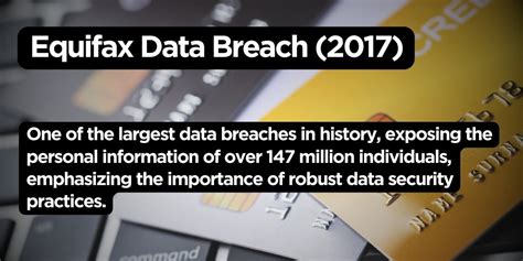 The 2017 Equifax Data Breach Shocked Millions and Highlighted the Fragility of Cybersecurity Measures